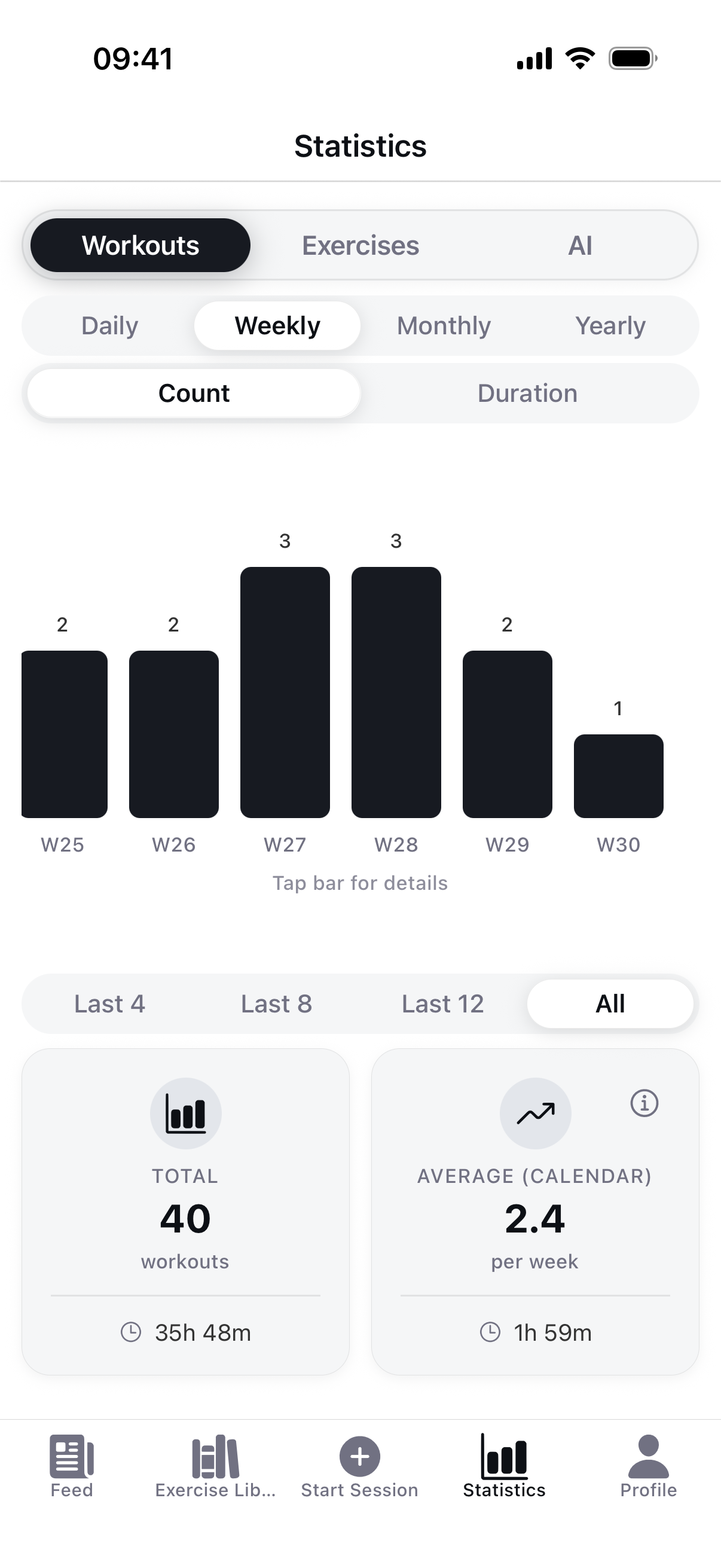 Braced statistics screen with training charts
